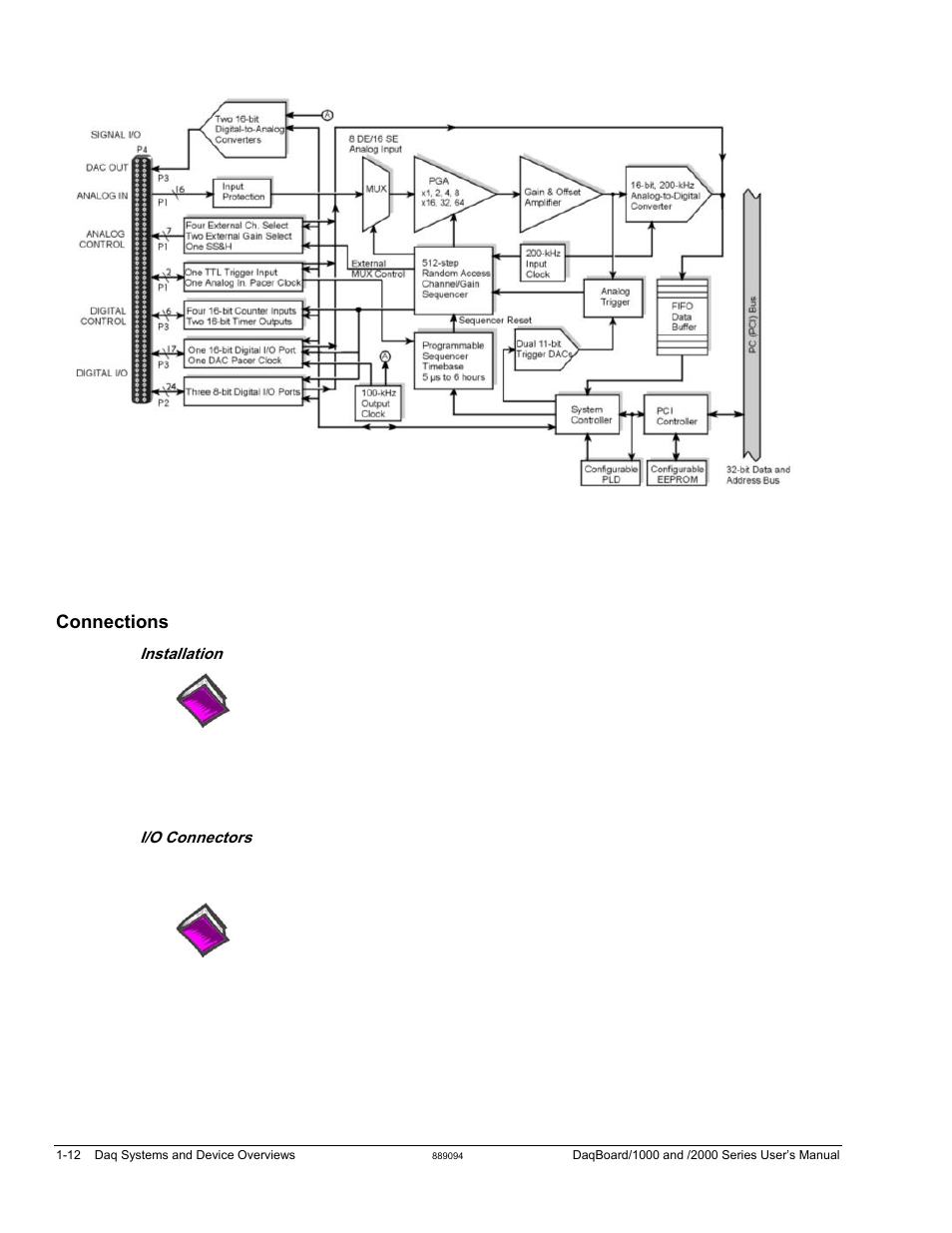 Connections | Measurement Computing DaqBoard 1000 Series User Manual | Page 34 / 88
