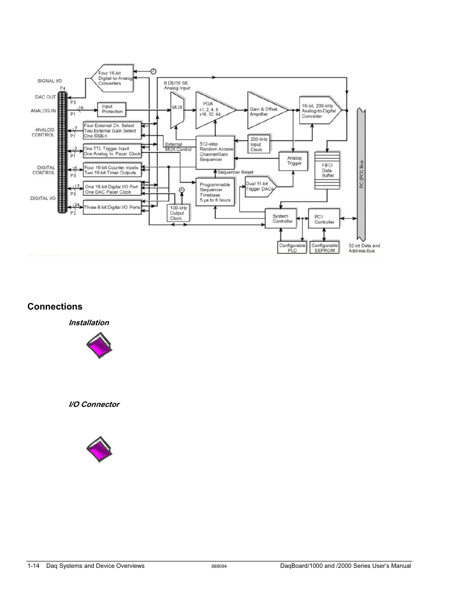 Connections | Measurement Computing DaqBoard 1000 Series User Manual | Page 36 / 88