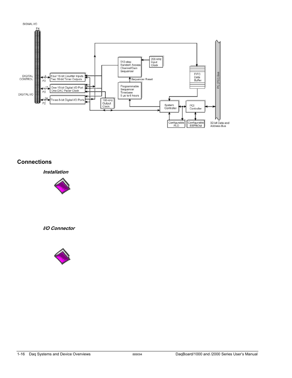 Connections | Measurement Computing DaqBoard 1000 Series User Manual | Page 38 / 88