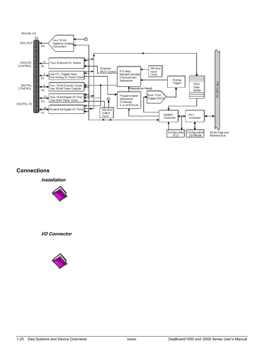 Connections | Measurement Computing DaqBoard 1000 Series User Manual | Page 42 / 88