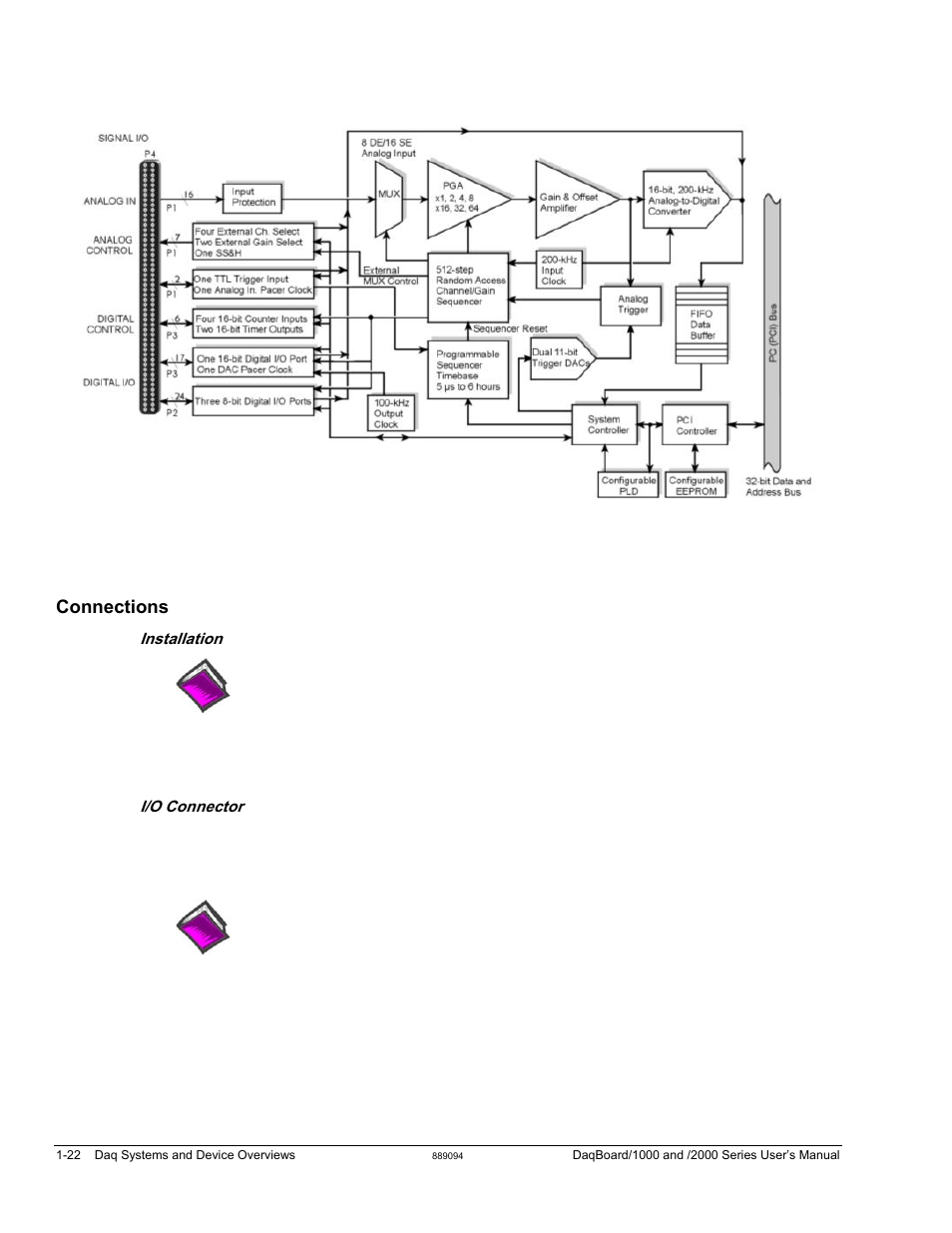 Connections | Measurement Computing DaqBoard 1000 Series User Manual | Page 44 / 88