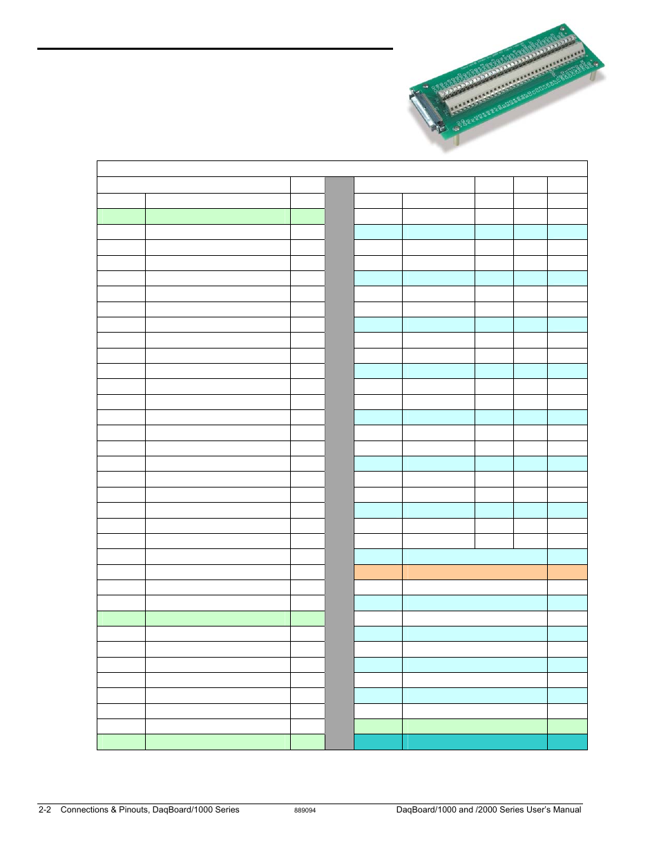 Tb-100 terminal connector option | Measurement Computing DaqBoard 1000 Series User Manual | Page 48 / 88