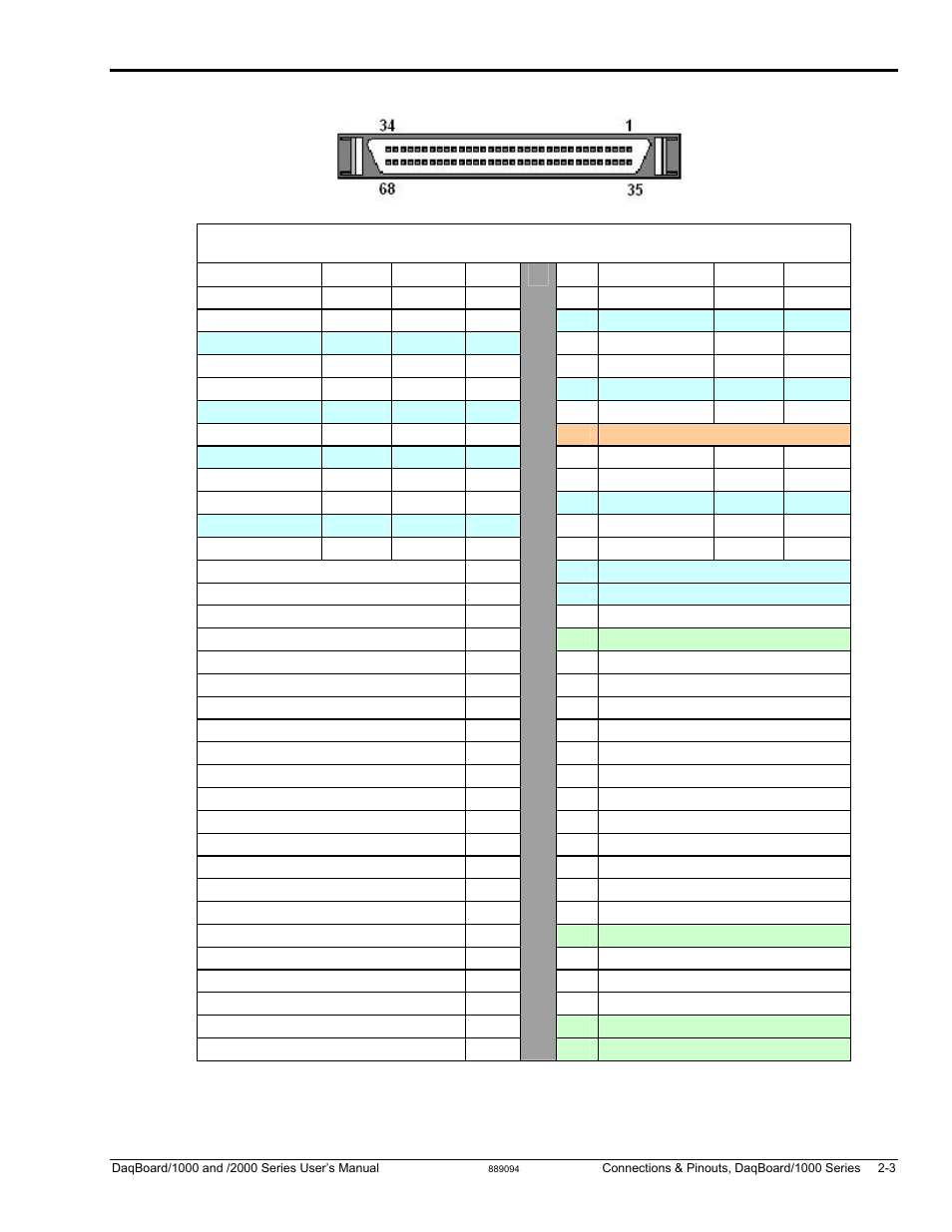 Pinout for daqboard/1000 and daqboard/1005 | Measurement Computing DaqBoard 1000 Series User Manual | Page 49 / 88