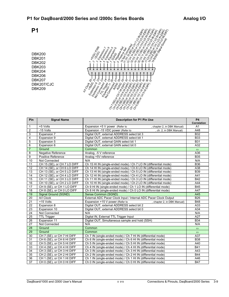 Measurement Computing DaqBoard 1000 Series User Manual | Page 59 / 88