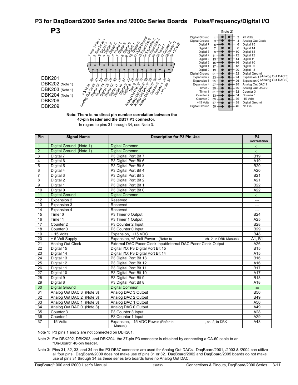 Measurement Computing DaqBoard 1000 Series User Manual | Page 61 / 88