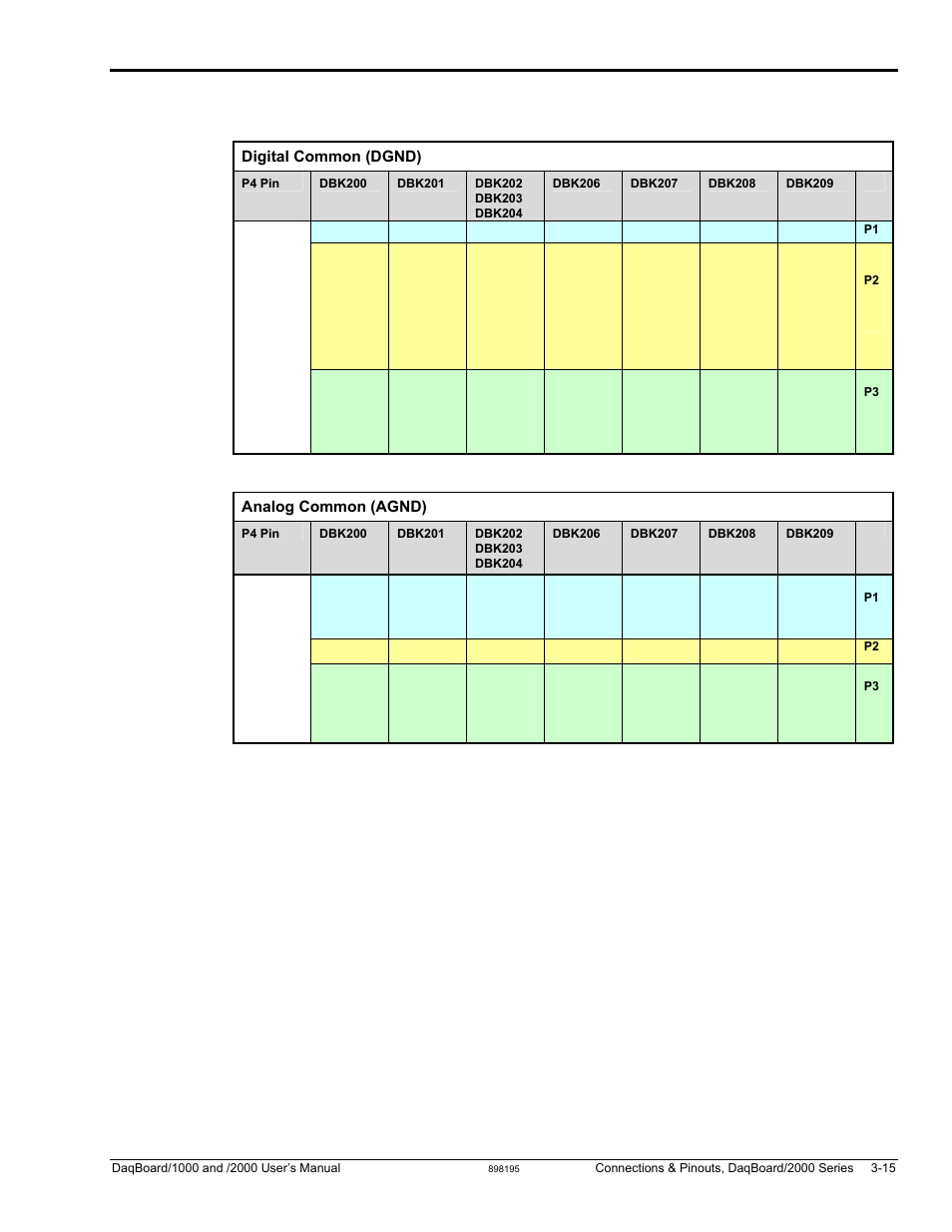 Measurement Computing DaqBoard 1000 Series User Manual | Page 65 / 88
