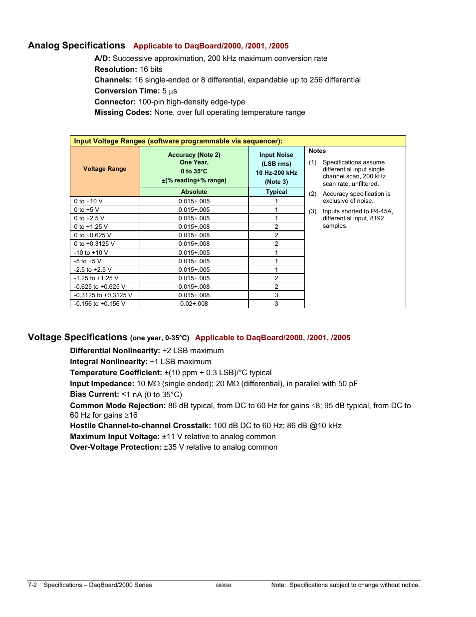 Analog specifications, Voltage specifications | Measurement Computing DaqBoard 1000 Series User Manual | Page 80 / 88
