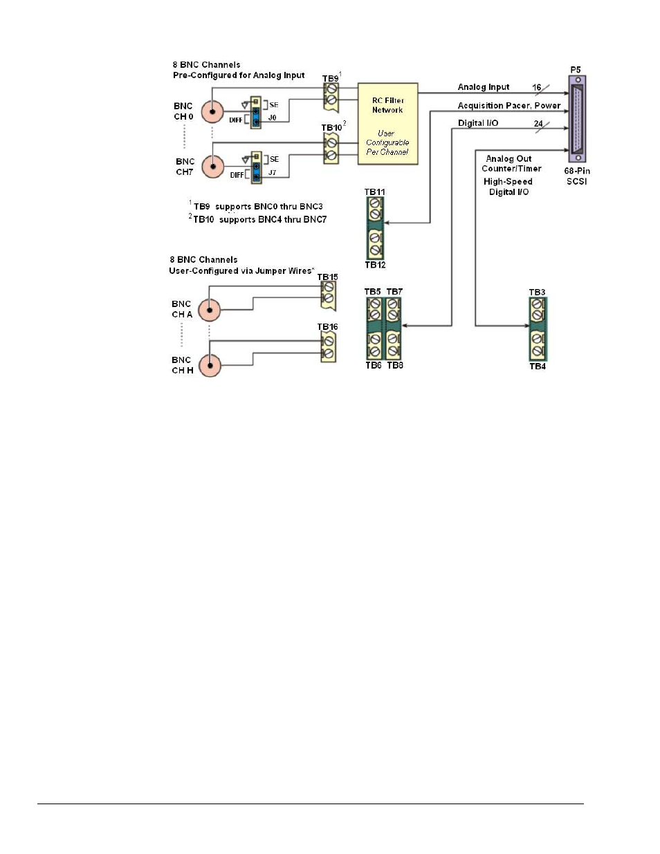 Measurement Computing DaqBoard 3000USB Series User Manual | Page 108 / 128
