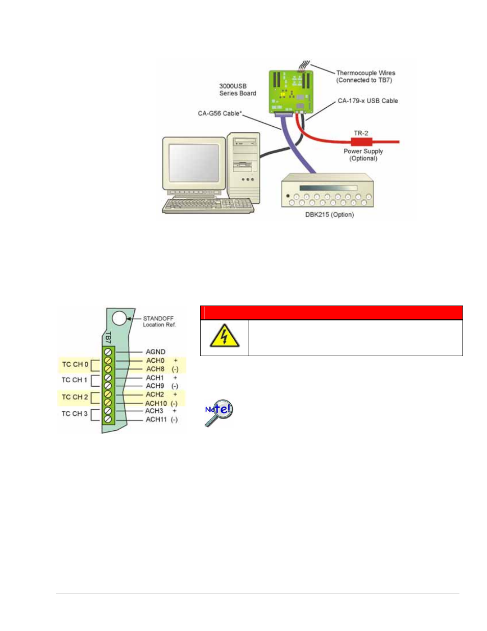 Measurement Computing DaqBoard 3000USB Series User Manual | Page 111 / 128