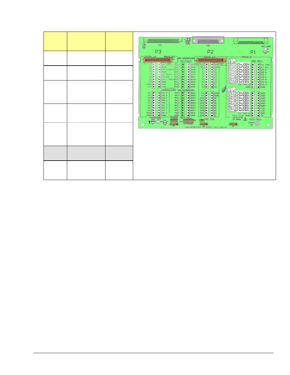 Measurement Computing DaqBoard 3000USB Series User Manual | Page 113 / 128