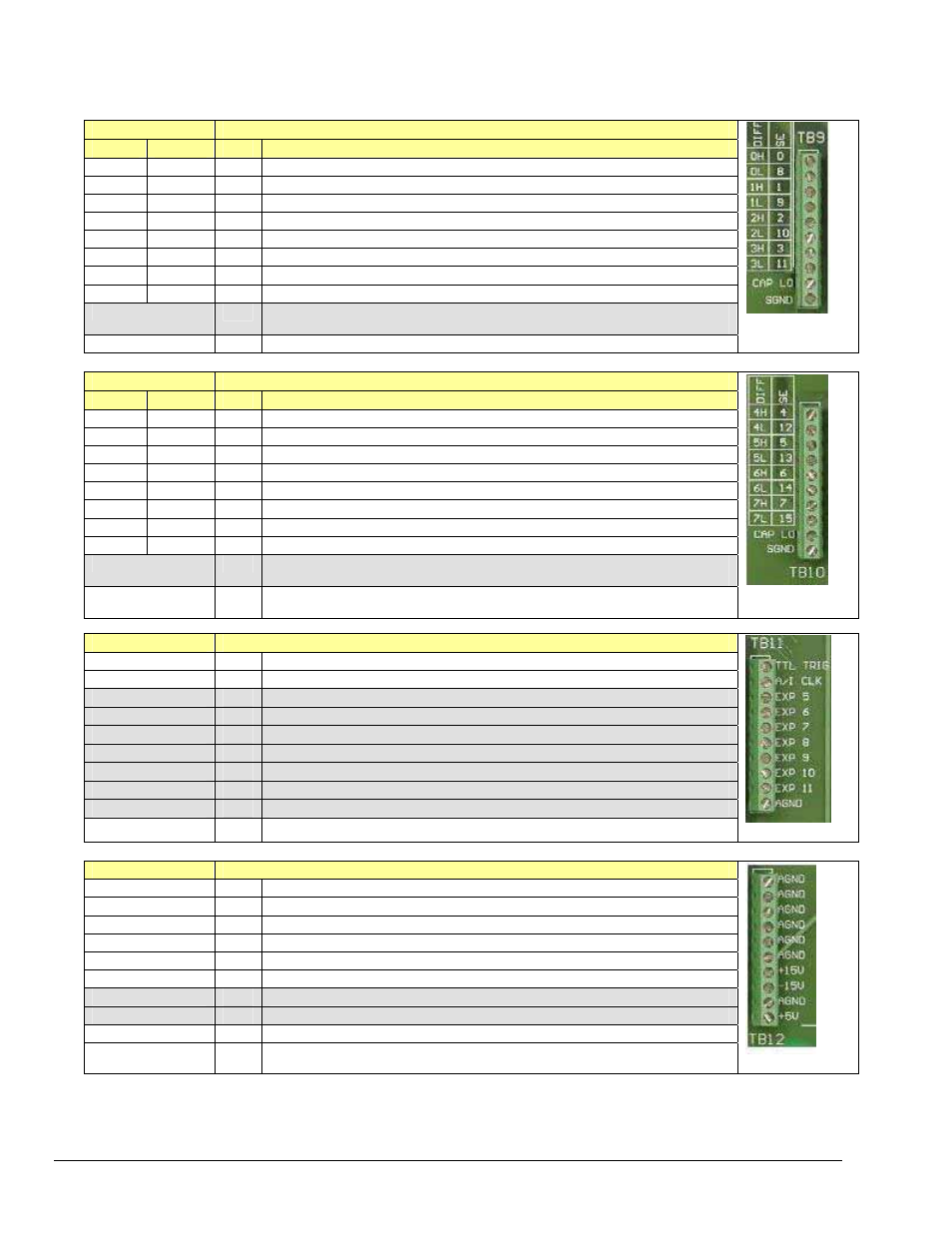 Measurement Computing DaqBoard 3000USB Series User Manual | Page 114 / 128