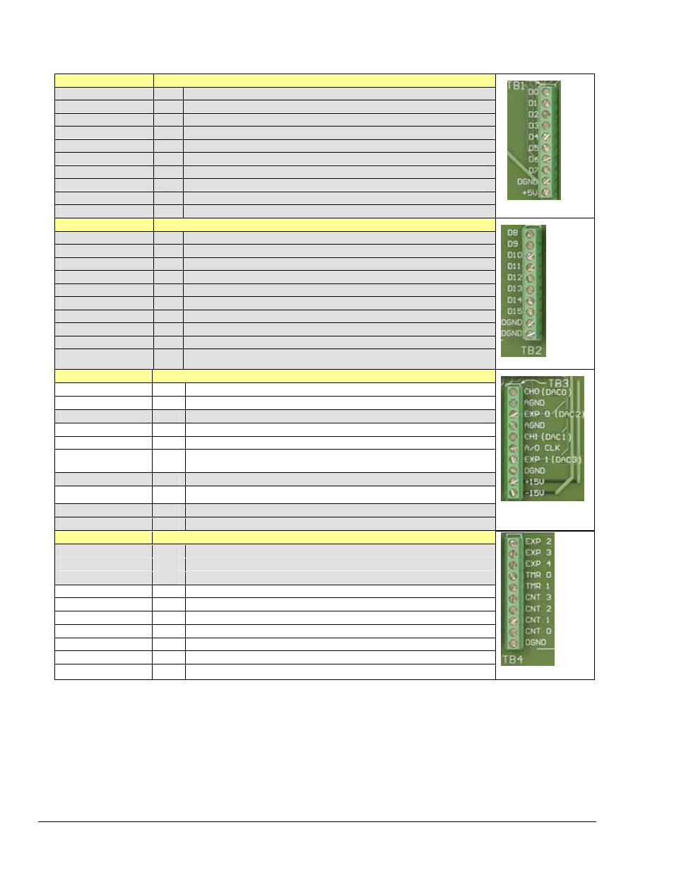 Measurement Computing DaqBoard 3000USB Series User Manual | Page 116 / 128