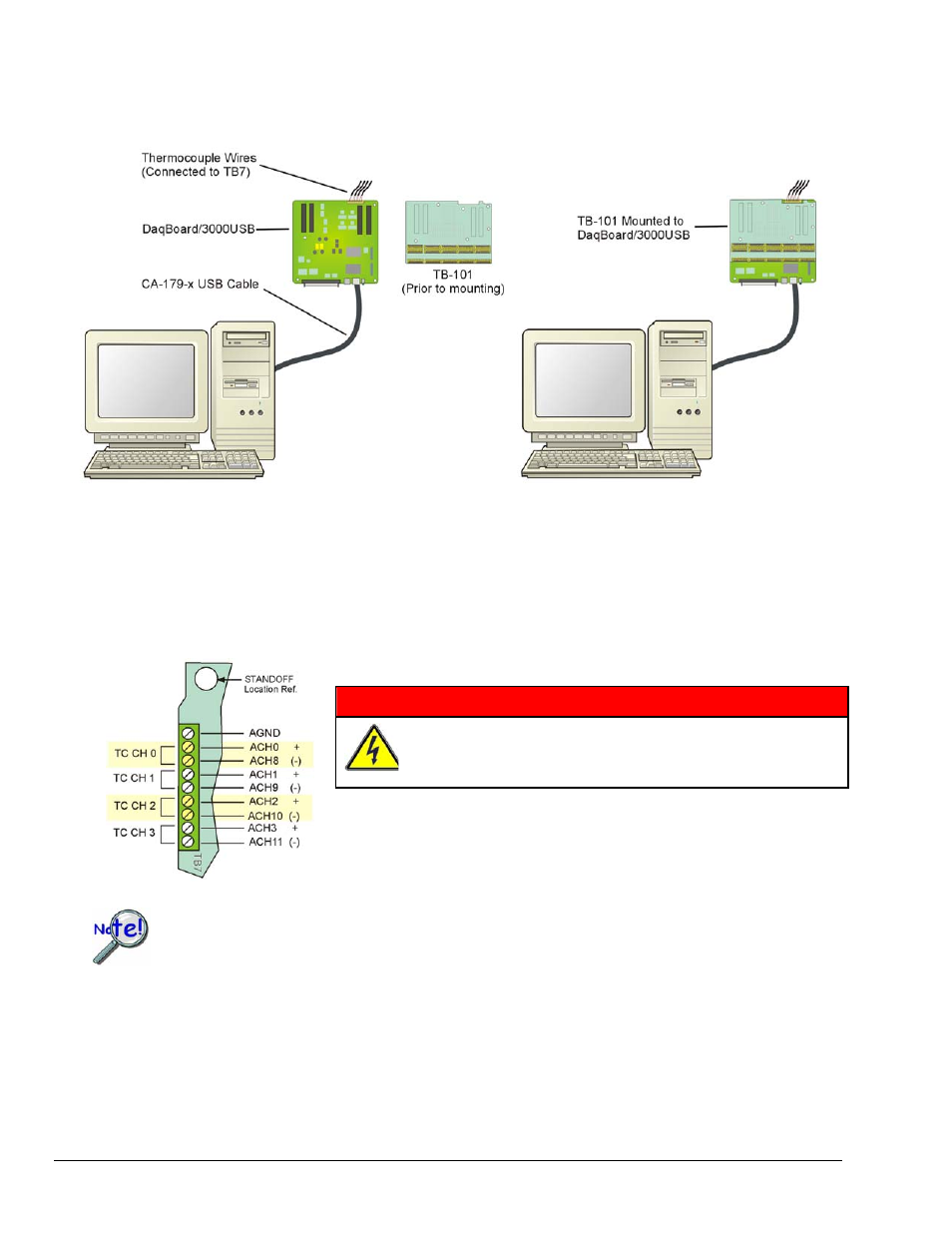 Scenario 3: using a tb-101 terminal board option, Warning | Measurement Computing DaqBoard 3000USB Series User Manual | Page 14 / 128