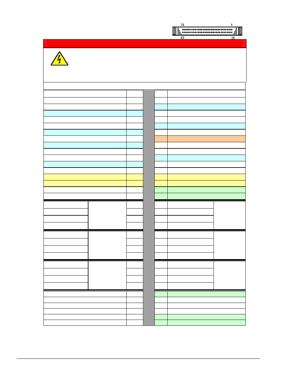 Pin scsi connecter, Warning | Measurement Computing DaqBoard 3000USB Series User Manual | Page 18 / 128