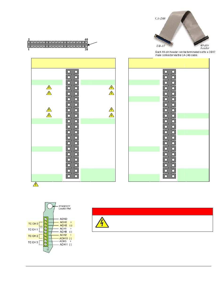 J5 and j6, 40-pin headers for analog channels, Tb7, 4-channel thermocouple terminal block, Warning | Measurement Computing DaqBoard 3000USB Series User Manual | Page 19 / 128