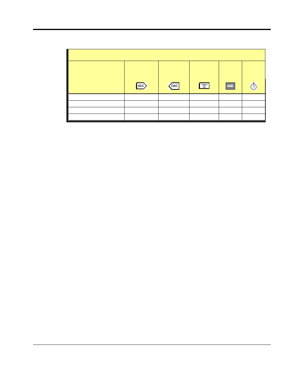 Product features, Product features …… 1-5, I/o comparison matrix | Measurement Computing DaqBoard 3000USB Series User Manual | Page 31 / 128