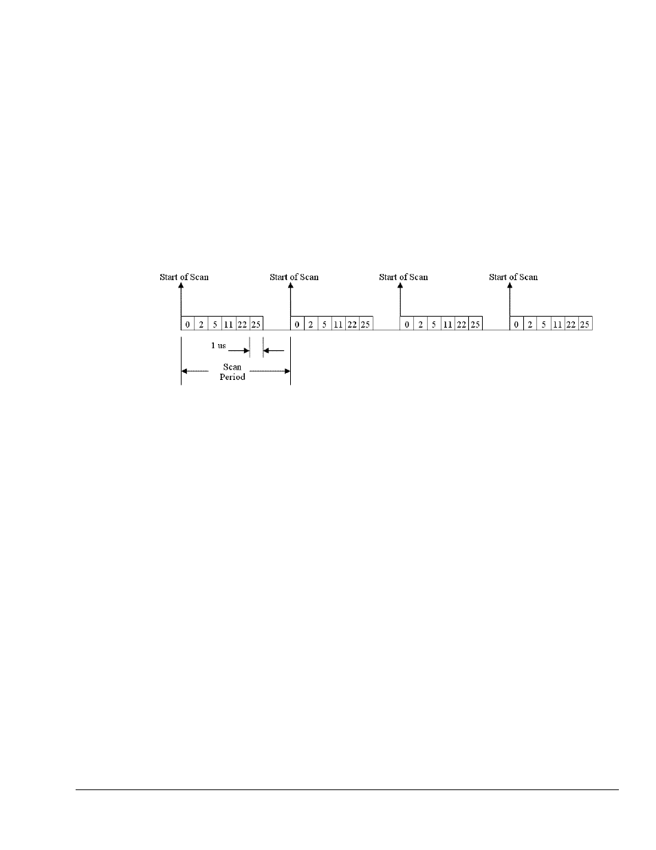 Measurement Computing DaqBoard 3000USB Series User Manual | Page 33 / 128