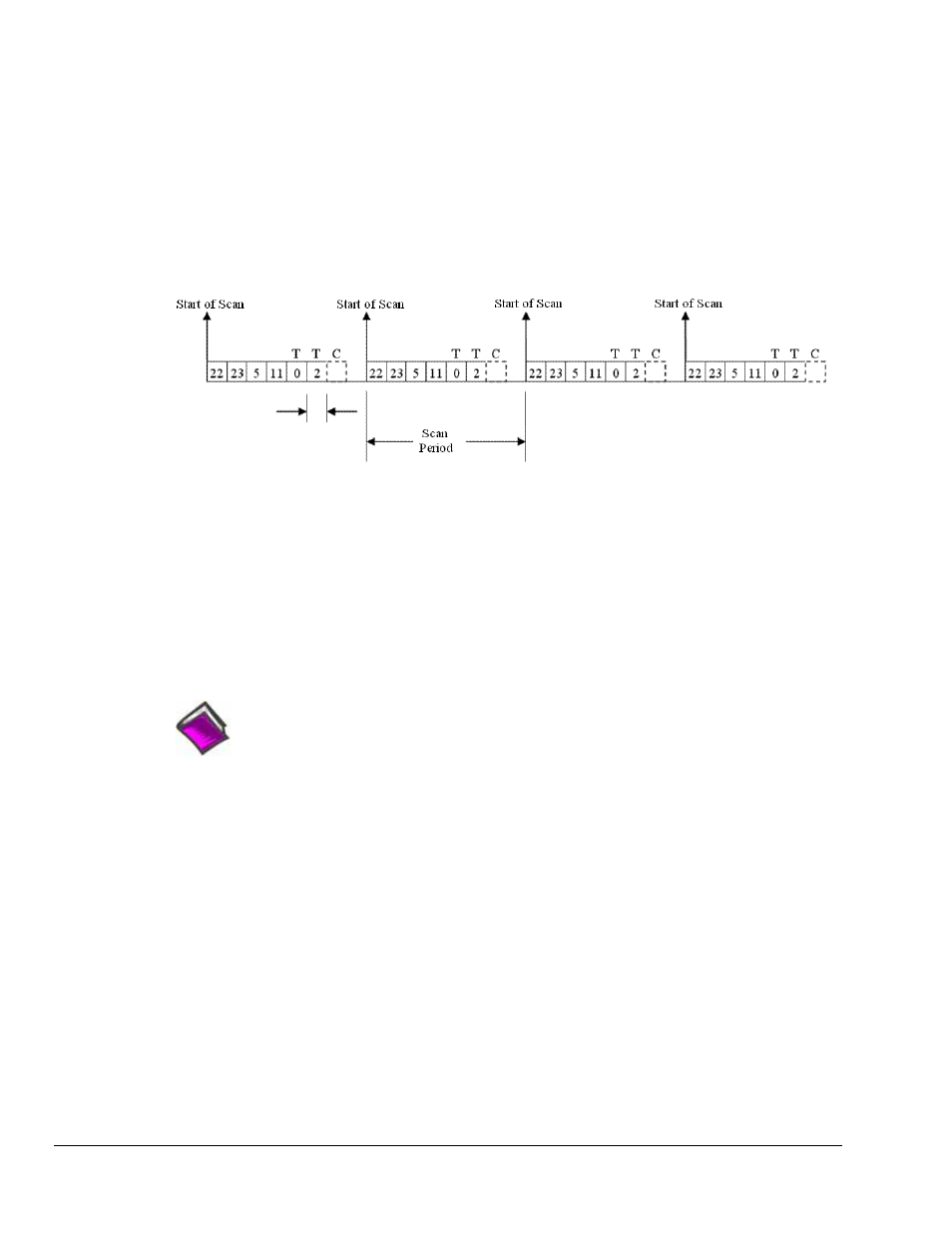 Measurement Computing DaqBoard 3000USB Series User Manual | Page 34 / 128