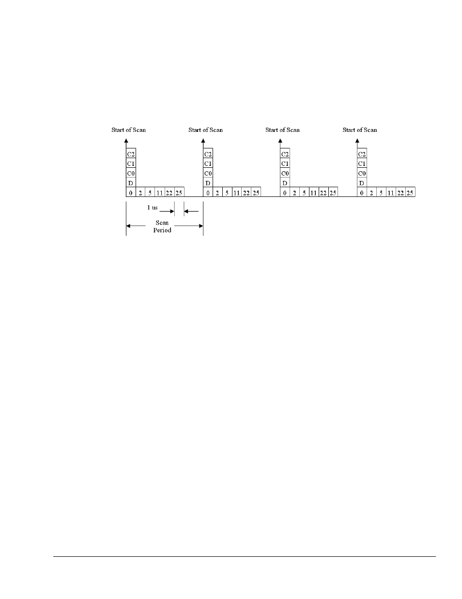 Measurement Computing DaqBoard 3000USB Series User Manual | Page 35 / 128