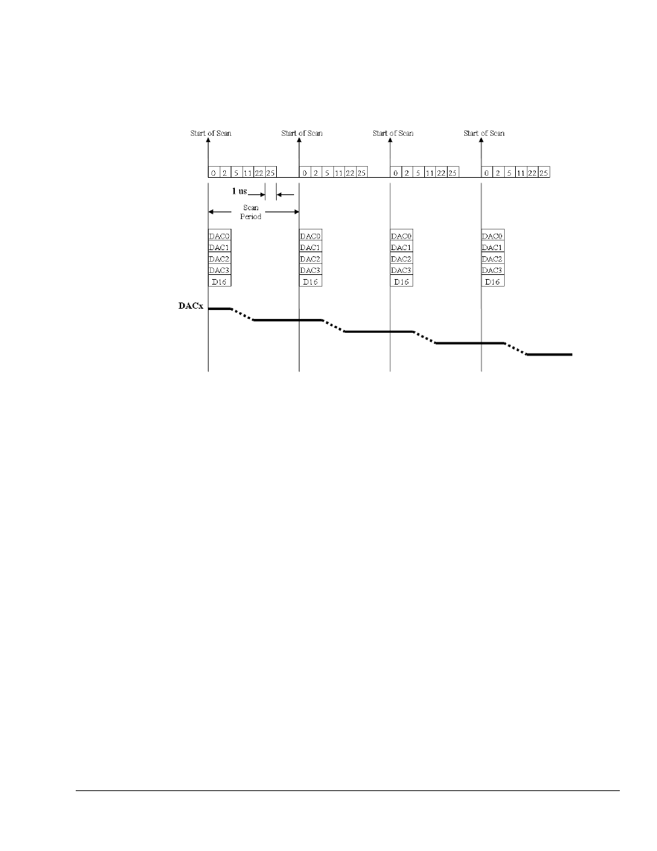 Measurement Computing DaqBoard 3000USB Series User Manual | Page 41 / 128