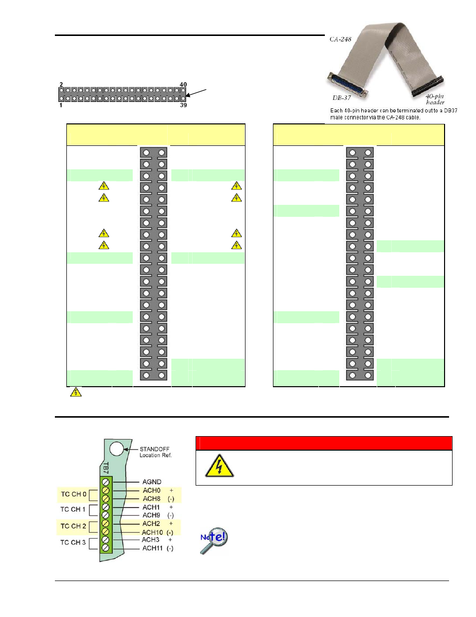 J5 and j6, 40-pin headers for analog channels, Tb7, 4-channel thermocouple terminal block, Warning | Measurement Computing DaqBoard 3000USB Series User Manual | Page 47 / 128