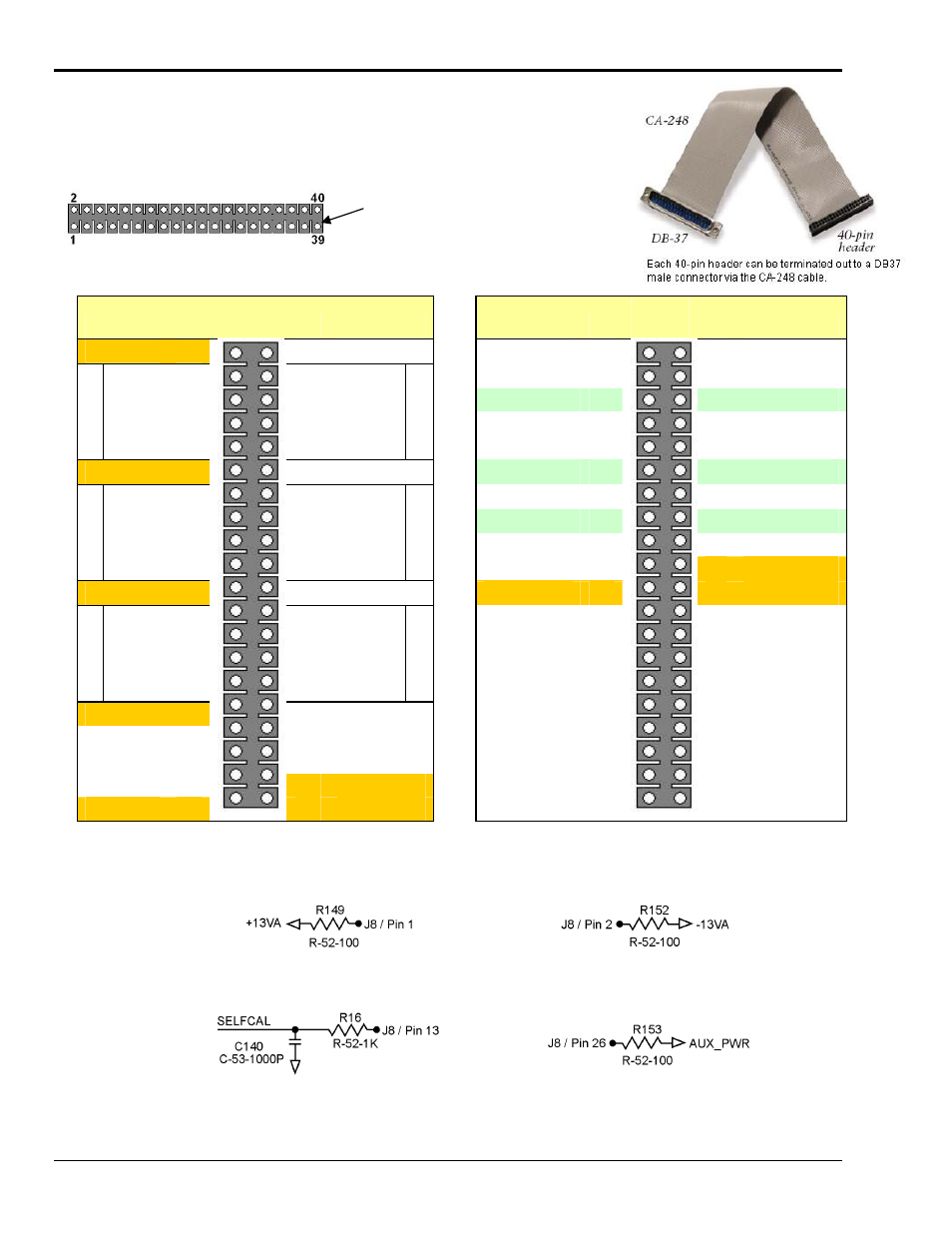 J7 and j8, 40-pin headers for | Measurement Computing DaqBoard 3000USB Series User Manual | Page 48 / 128