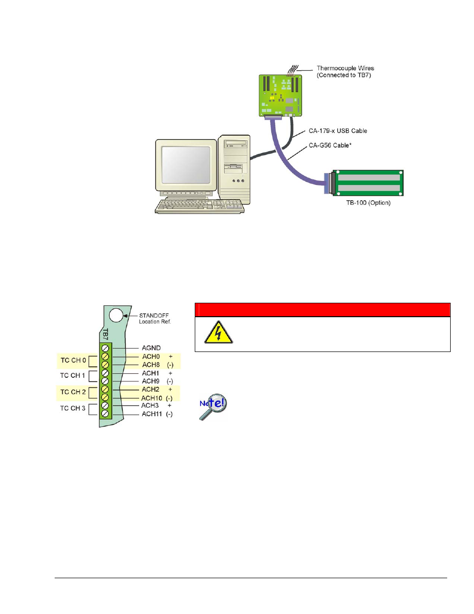 Measurement Computing DaqBoard 3000USB Series User Manual | Page 57 / 128