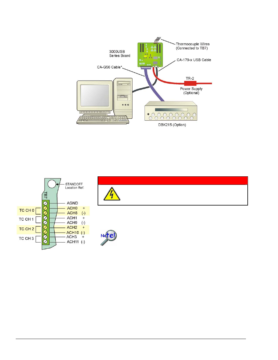 Measurement Computing DaqBoard 3000USB Series User Manual | Page 58 / 128