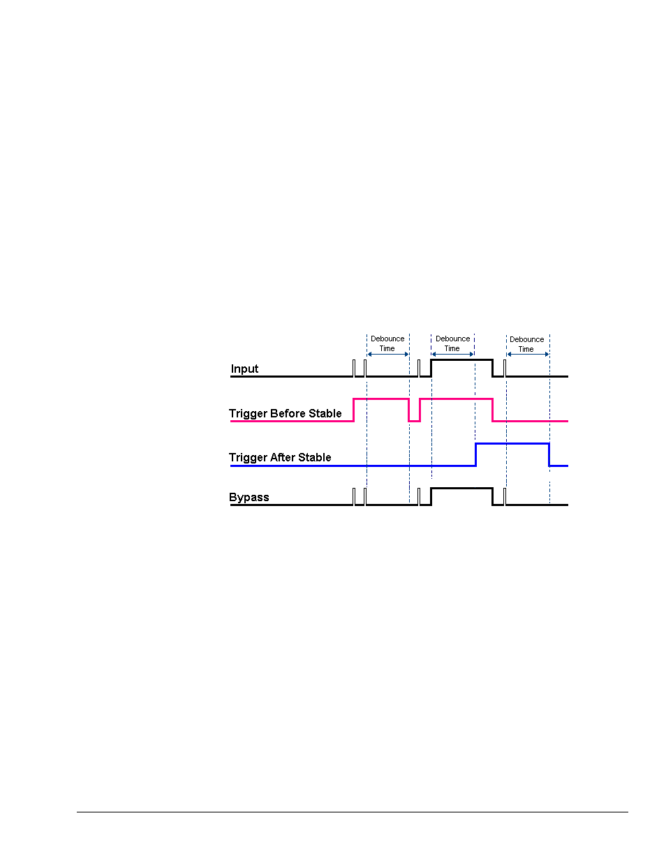 Measurement Computing DaqBoard 3000USB Series User Manual | Page 65 / 128
