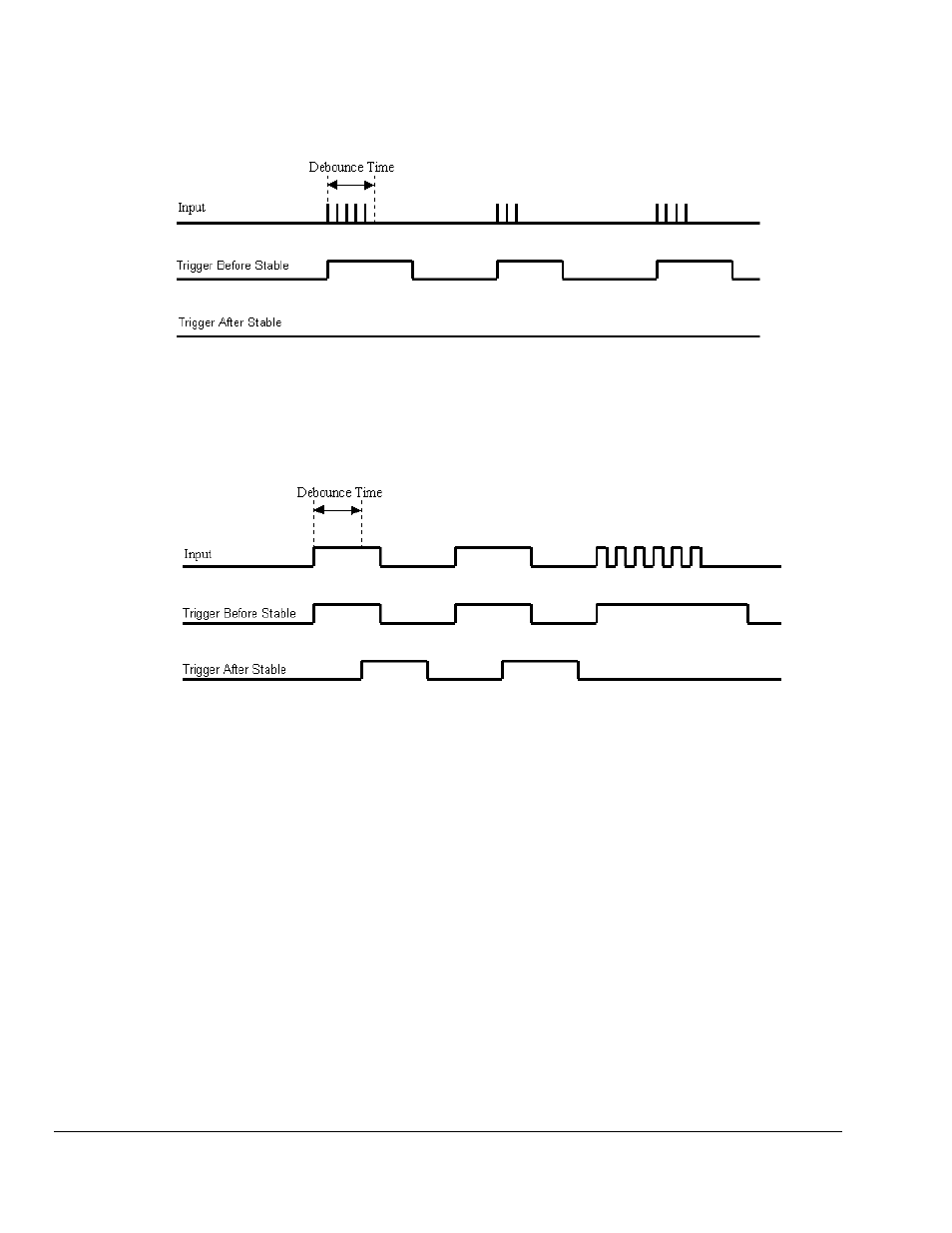 Measurement Computing DaqBoard 3000USB Series User Manual | Page 66 / 128