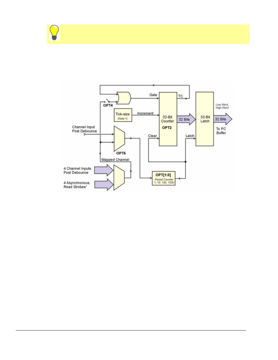 Period mode | Measurement Computing DaqBoard 3000USB Series User Manual | Page 70 / 128