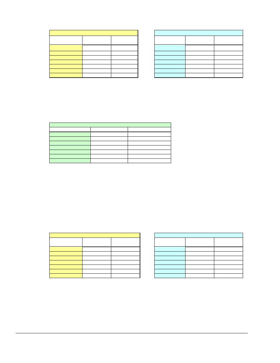 Measurement Computing DaqBoard 3000USB Series User Manual | Page 72 / 128