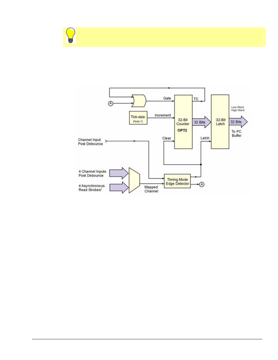 Timing mode | Measurement Computing DaqBoard 3000USB Series User Manual | Page 75 / 128