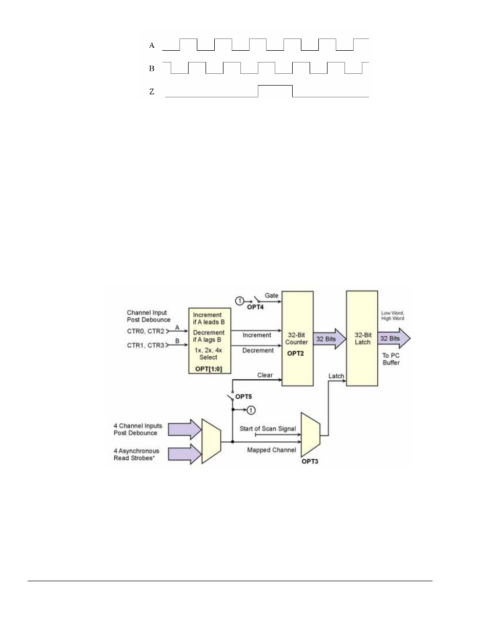 Measurement Computing DaqBoard 3000USB Series User Manual | Page 78 / 128
