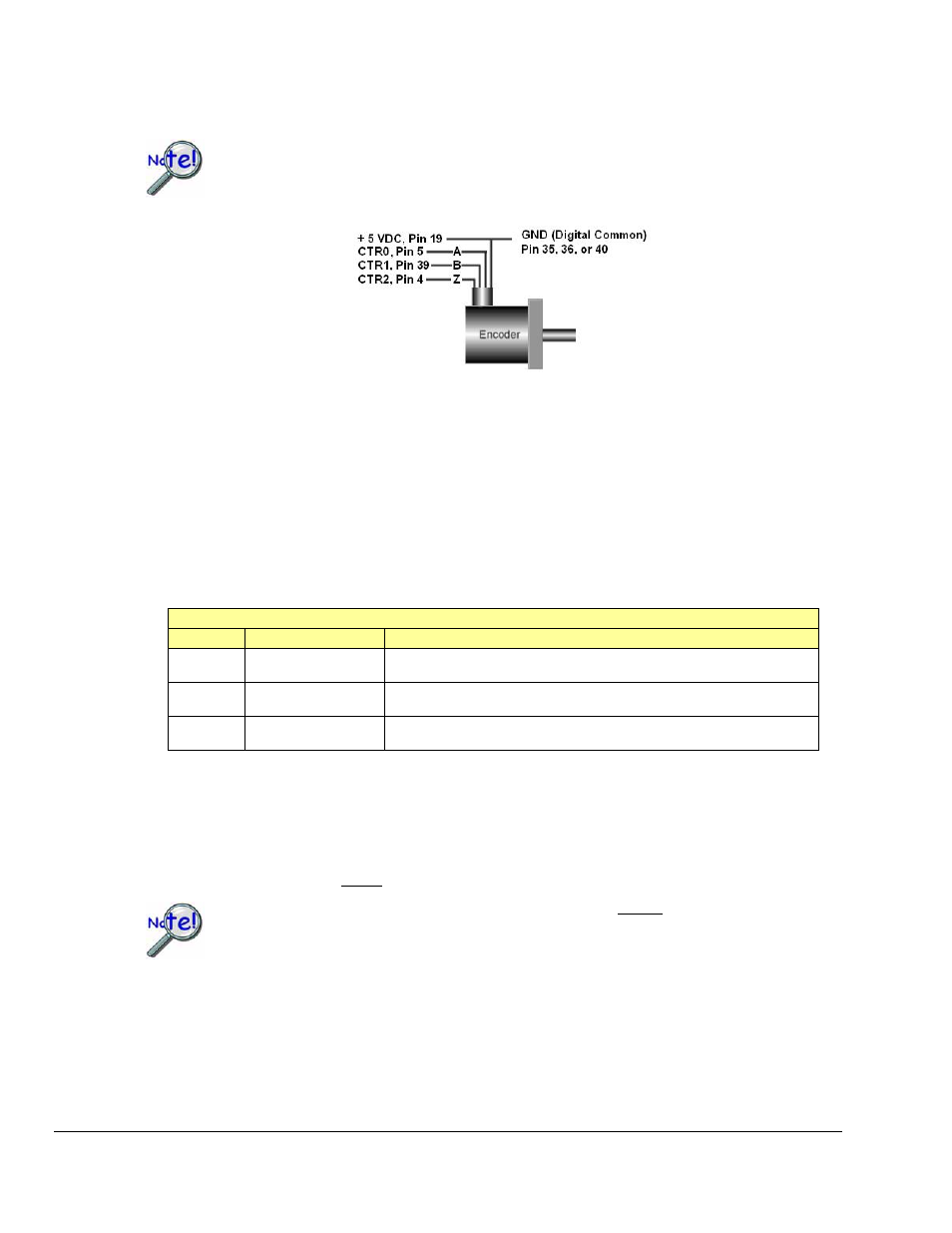 Measurement Computing DaqBoard 3000USB Series User Manual | Page 80 / 128