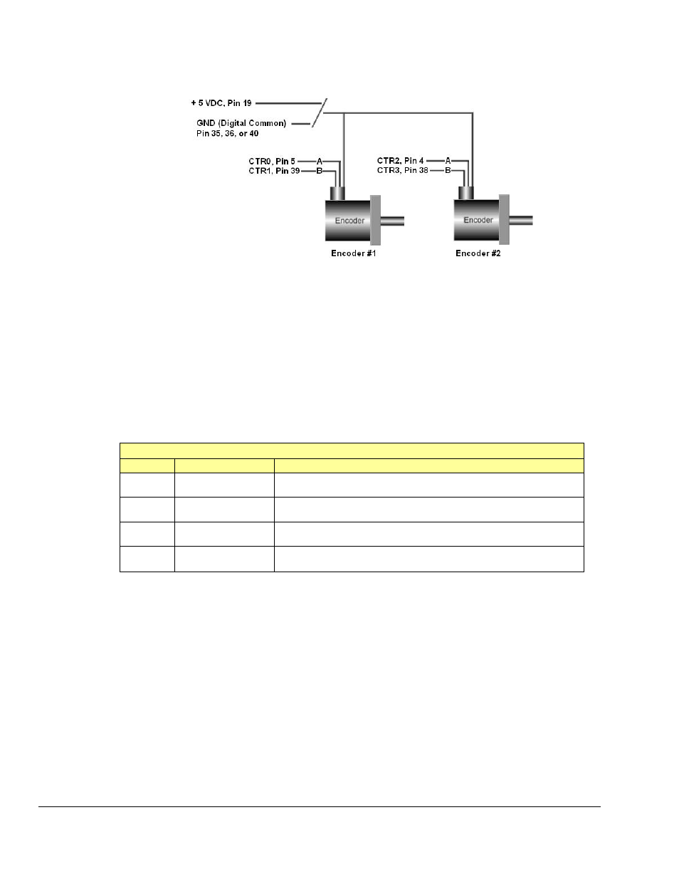 Measurement Computing DaqBoard 3000USB Series User Manual | Page 82 / 128