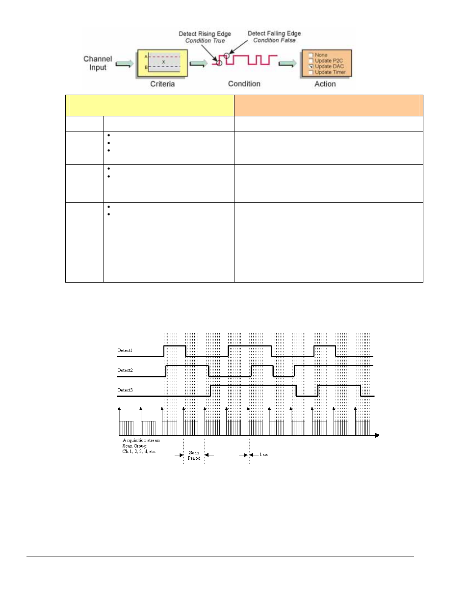 Measurement Computing DaqBoard 3000USB Series User Manual | Page 84 / 128
