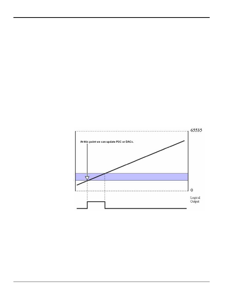 Controlling analog, digital, and timer outputs | Measurement Computing DaqBoard 3000USB Series User Manual | Page 86 / 128