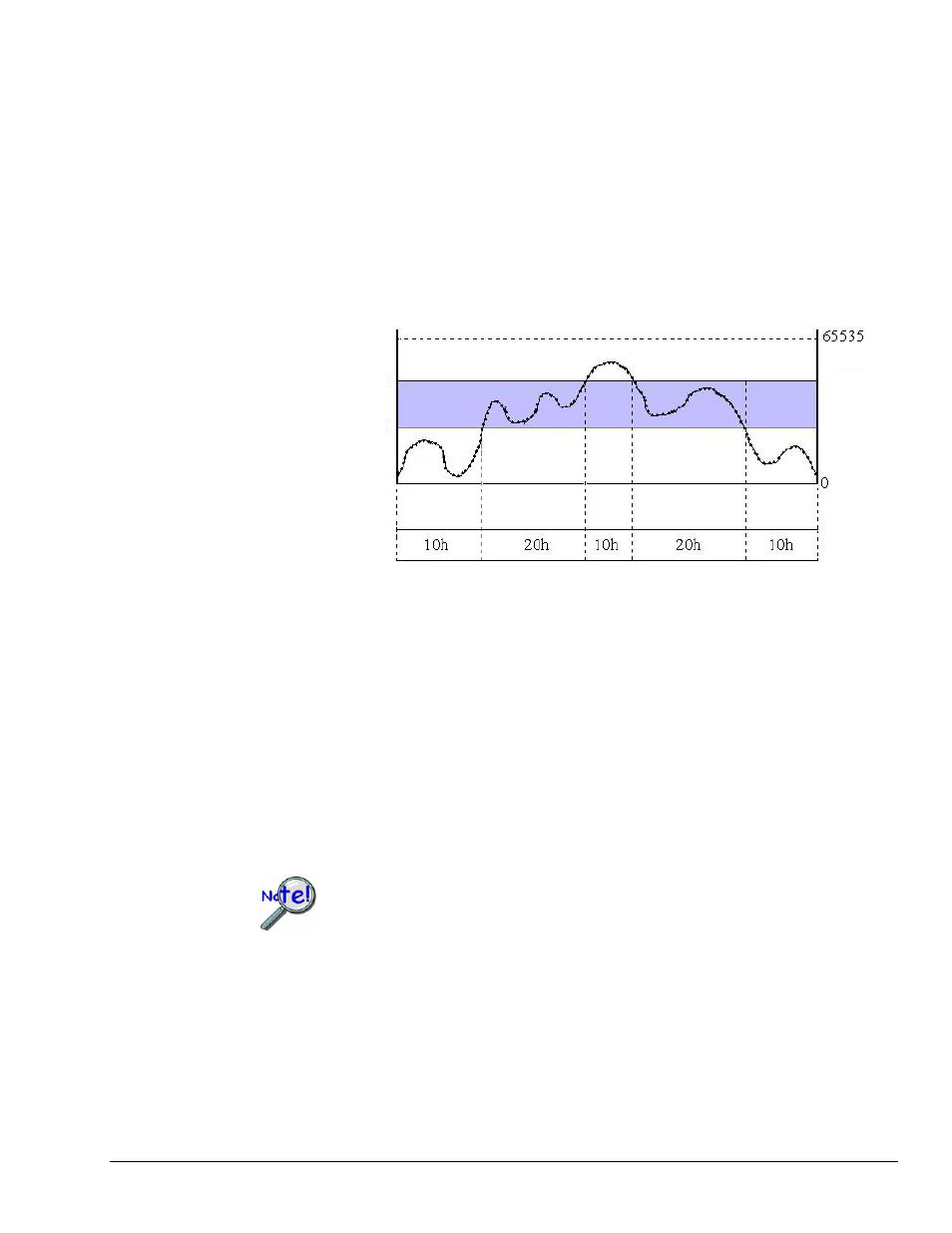 Measurement Computing DaqBoard 3000USB Series User Manual | Page 87 / 128