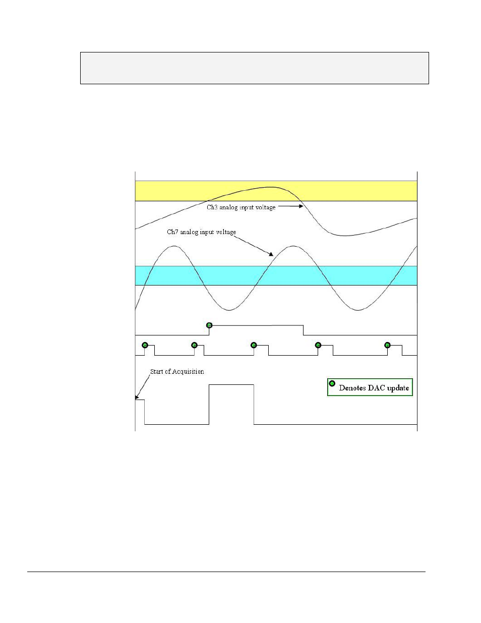 Using multiple inputs to control one dac output | Measurement Computing DaqBoard 3000USB Series User Manual | Page 92 / 128