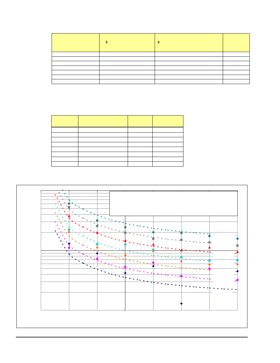 Measurement Computing DaqBoard 3000USB Series User Manual | Page 98 / 128