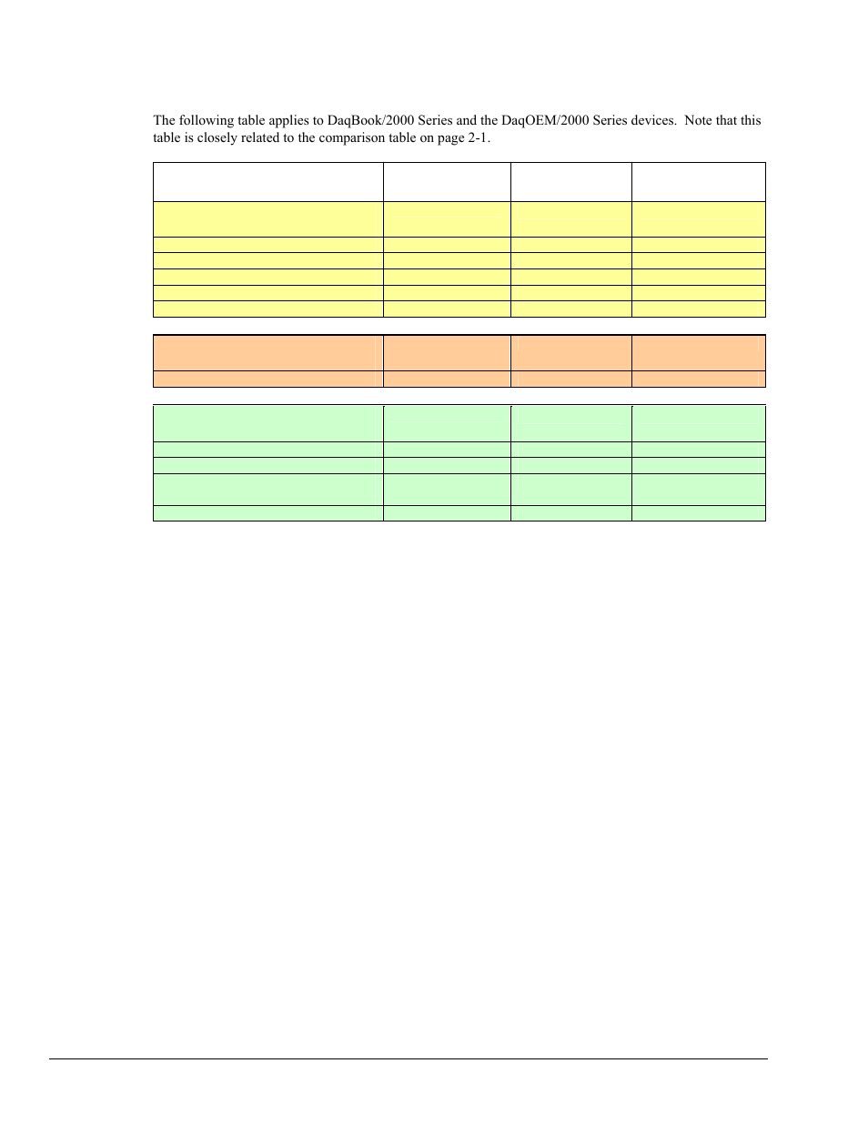 Synchronous input, Synchronous output, Asynchronous io | Measurement Computing DaqBook 2000 Series User Manual | Page 22 / 90