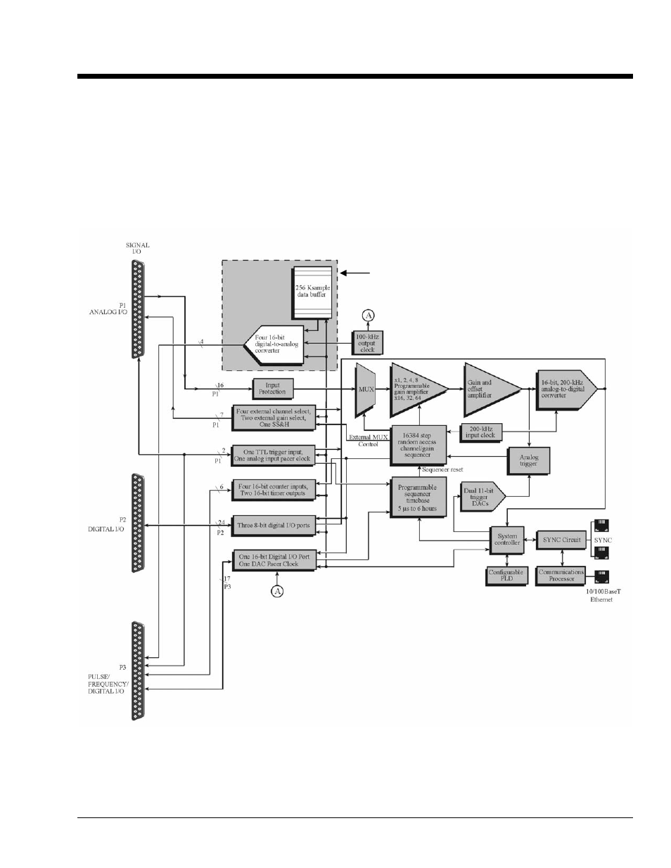 Ch 3 - block diagrams, Block diagrams 3 | Measurement Computing DaqBook 2000 Series User Manual | Page 27 / 90