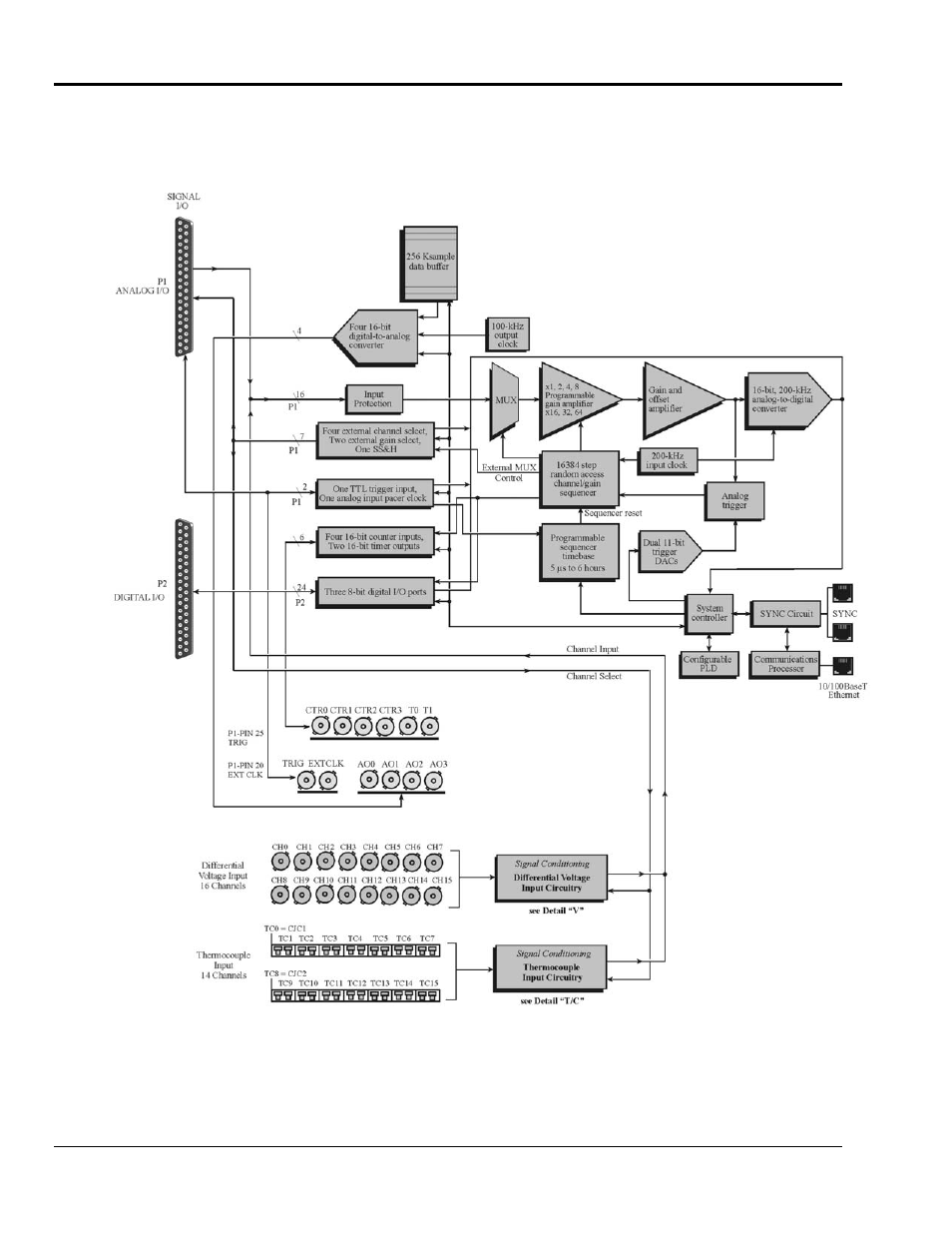 Daqbook/2020 block diagram | Measurement Computing DaqBook 2000 Series User Manual | Page 28 / 90