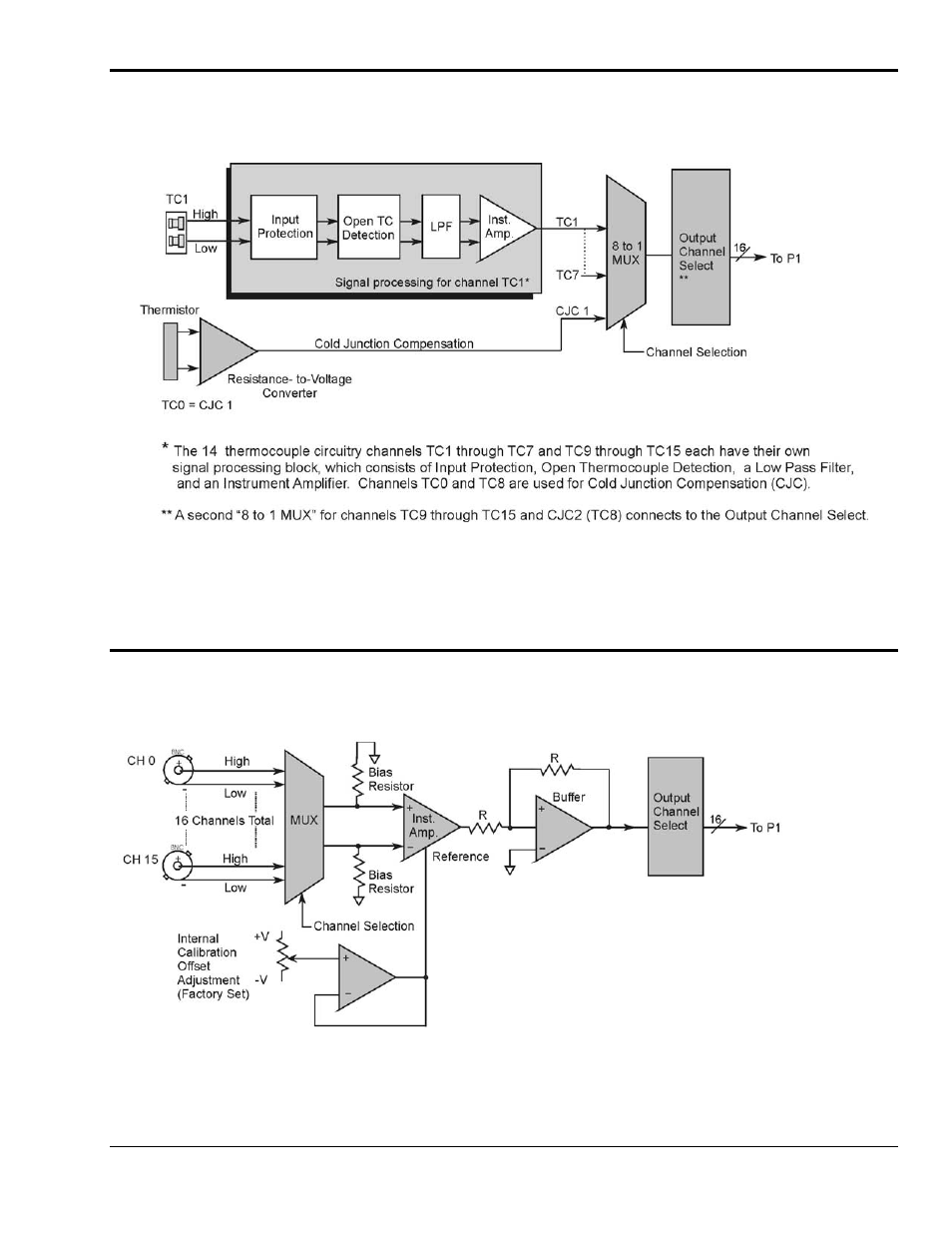 Measurement Computing DaqBook 2000 Series User Manual | Page 29 / 90