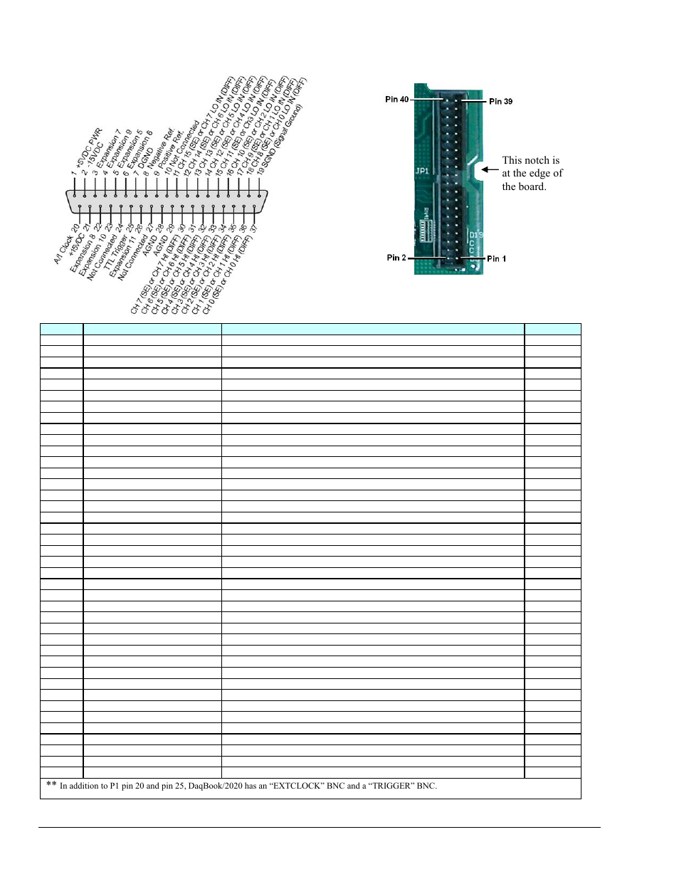 P1 and jp1 analog i/o | Measurement Computing DaqBook 2000 Series User Manual | Page 38 / 90