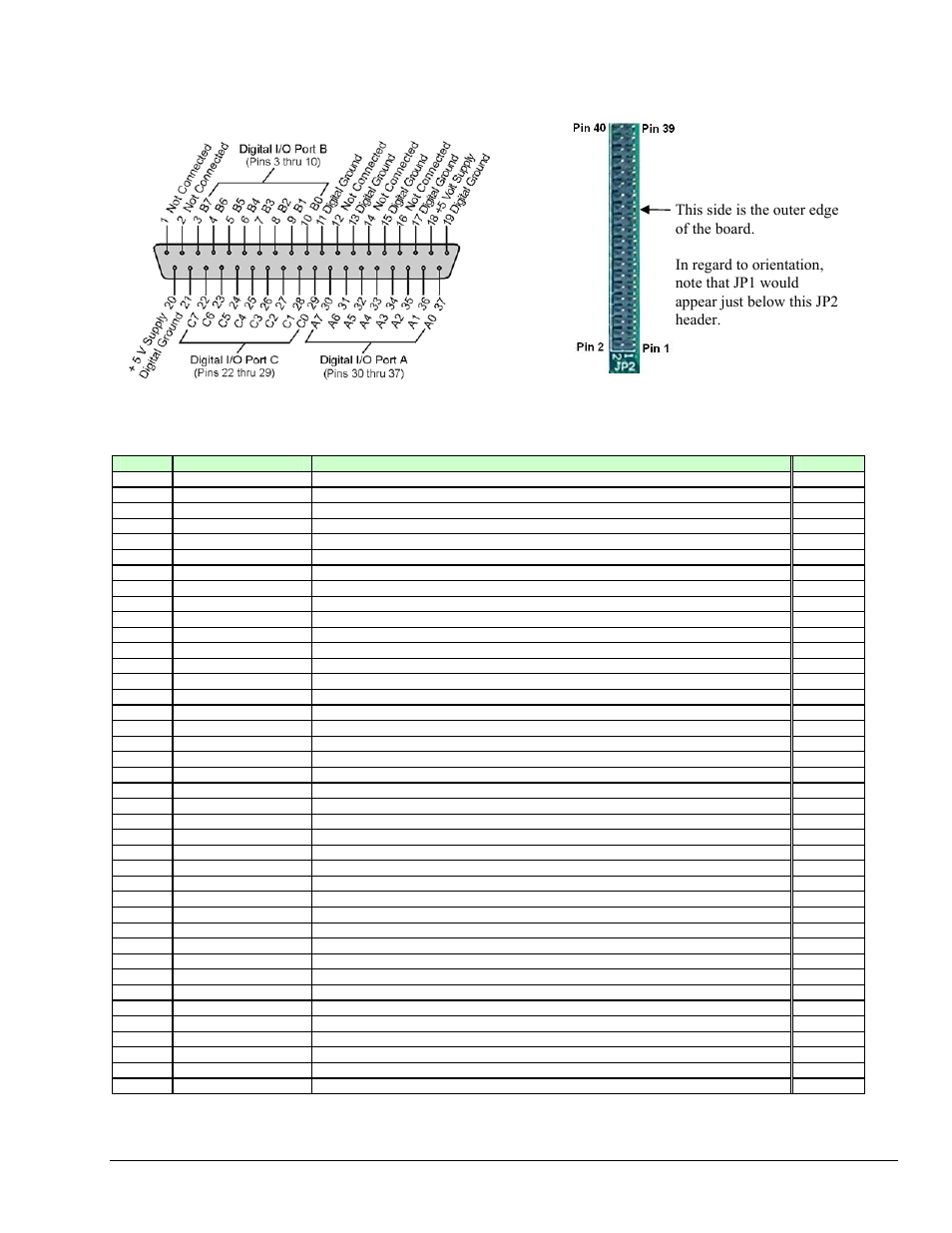 P2 and jp2 digital i/o | Measurement Computing DaqBook 2000 Series User Manual | Page 39 / 90