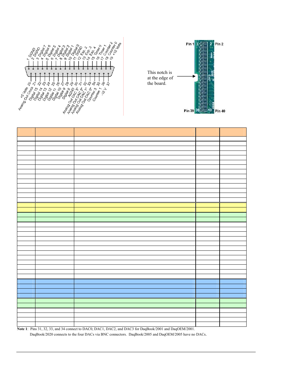 P3 and jp3 pulse/frequency/digital i/o | Measurement Computing DaqBook 2000 Series User Manual | Page 40 / 90