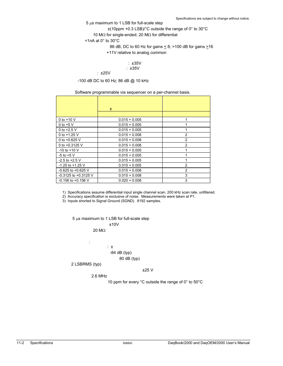 Measurement Computing DaqBook 2000 Series User Manual | Page 80 / 90