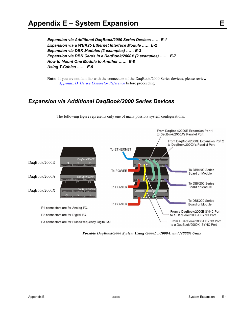 Appendix e - system expansion, Appendix e – system expansion, Appendix e – system expansion e | Measurement Computing DaqBook 2000 Series Installation User Manual | Page 33 / 46
